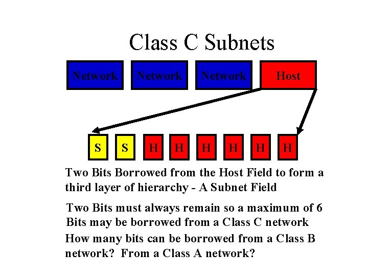 Class C Subnets Network S H H Network H H Host H H Two