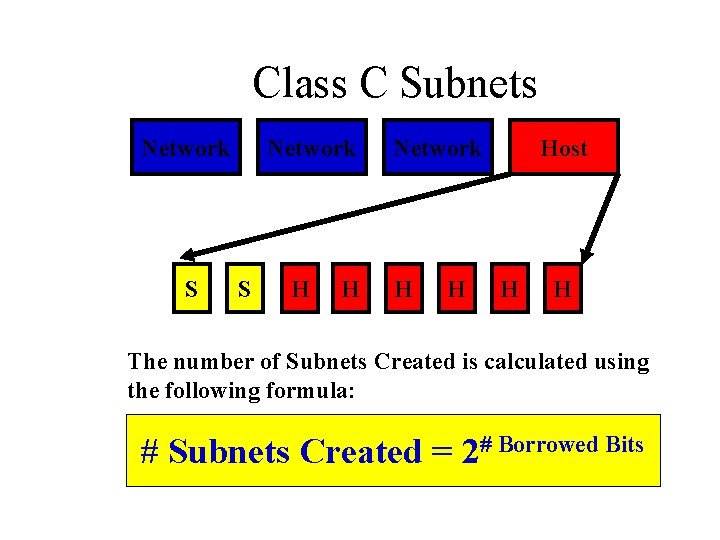 Class C Subnets Network S H H Network H H Host H H The