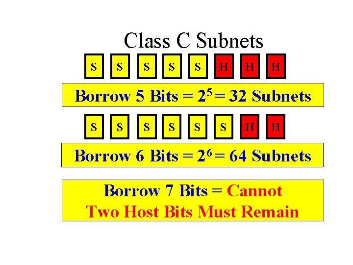 Class C Subnets S S S H H H Borrow 5 Bits = 25