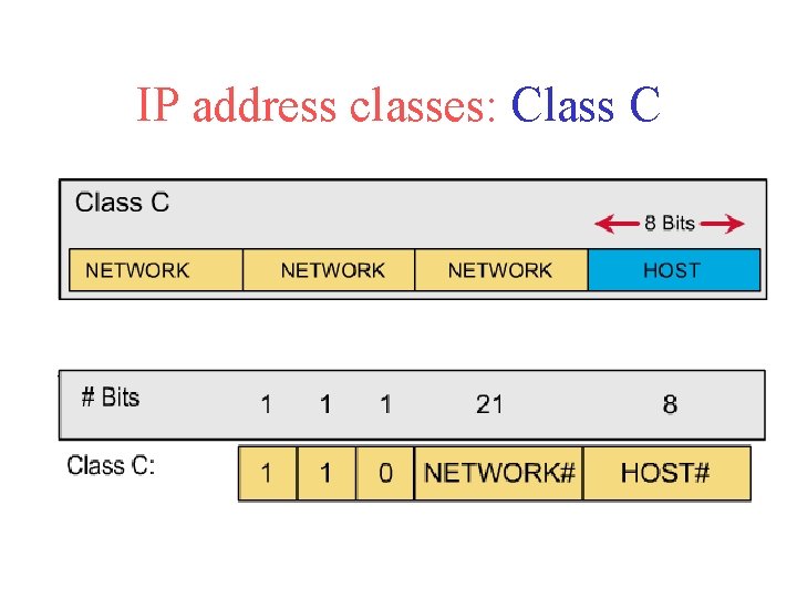 IP address classes: Class C 