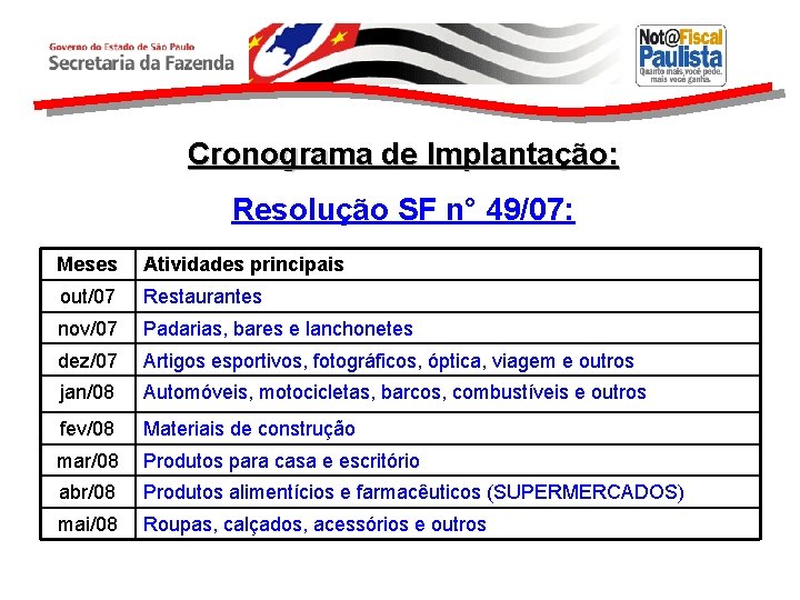 Cronograma de Implantação: Resolução SF n° 49/07: Meses Atividades principais out/07 Restaurantes nov/07 Padarias,