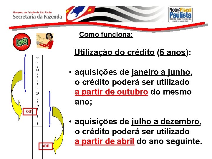Como funciona: Utilização do crédito (5 anos): 1º S E M E S T
