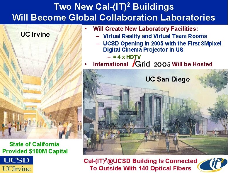 Two New Cal-(IT)2 Buildings Will Become Global Collaboration Laboratories Bioengineering • Will Create New