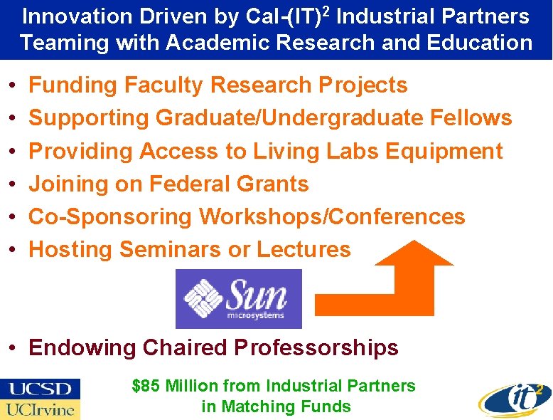 Innovation Driven by Cal-(IT)2 Industrial Partners Teaming with Academic Research and Education • •