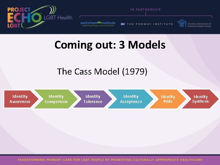 Coming out: 3 Models The Cass Model (1979) Identity Awareness Identity Comparison Identity Tolerance