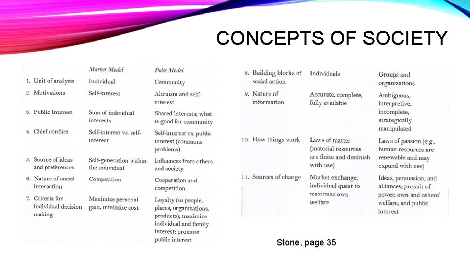 CONCEPTS OF SOCIETY Stone, page 35 CONCEPTS OF SOCIETY Stone, page 35