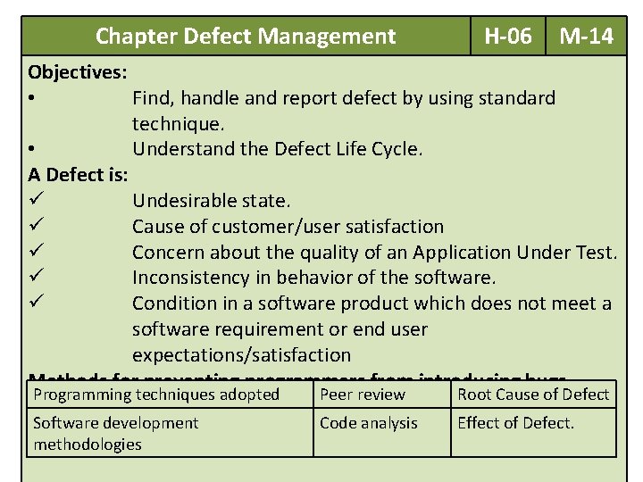  Chapter Defect Management H-06 M-14 Objectives: • Find, handle and report defect by