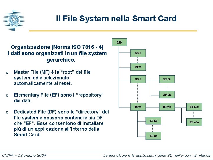 Il File System nella Smart Card Organizzazione (Norma ISO 7816 - 4) I dati