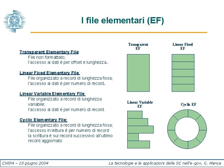 I file elementari (EF) Transparent EF Transparent Elementary File: l File non formattato; l