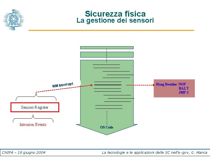 Sicurezza fisica La gestione dei sensori rrupt Hang Routine NOP HALT JMP-1 NM Inte