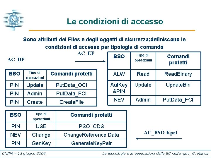 Le condizioni di accesso Sono attributi dei Files e degli oggetti di sicurezza; definiscono