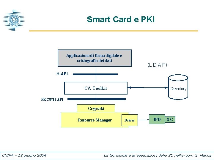 Smart Card e PKI Applicazione di firma digitale e crittografia dei dati (L D