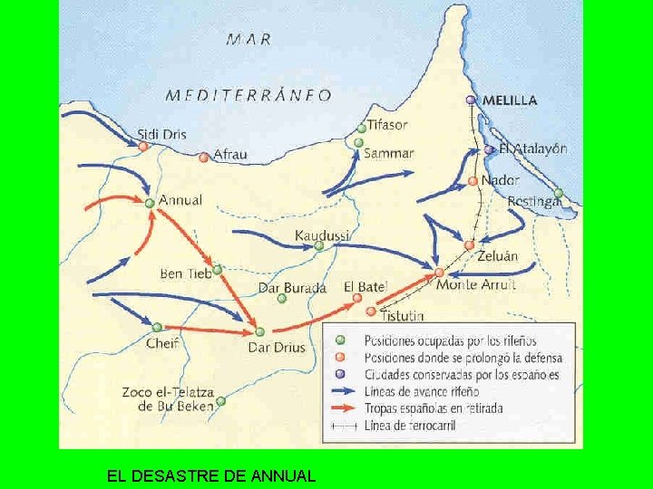 EL DESASTRE DE ANNUAL 