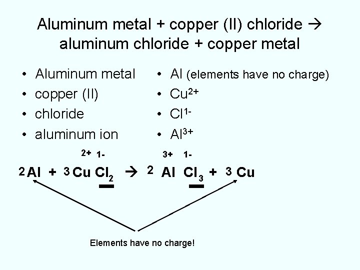 Aluminum metal + copper (II) chloride aluminum chloride + copper metal • • Aluminum