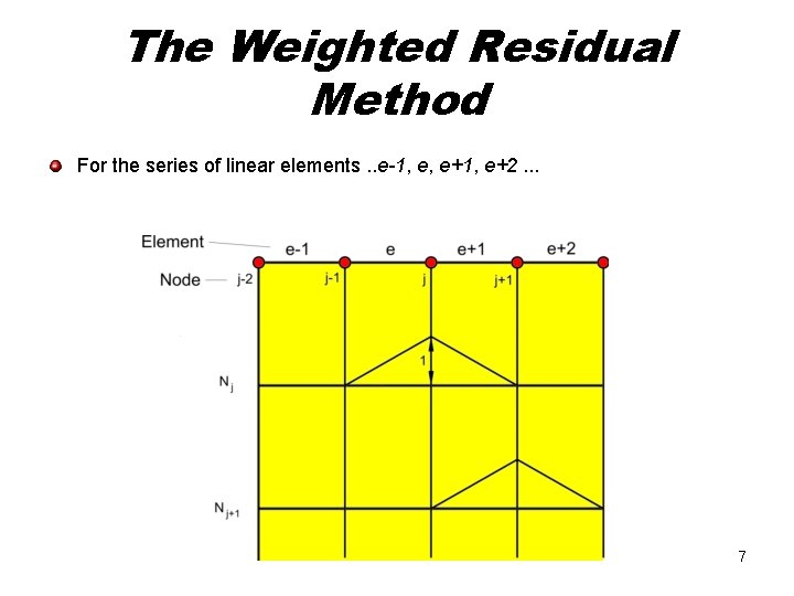 The Weighted Residual Method For the series of linear elements. . e-1, e, e+1,