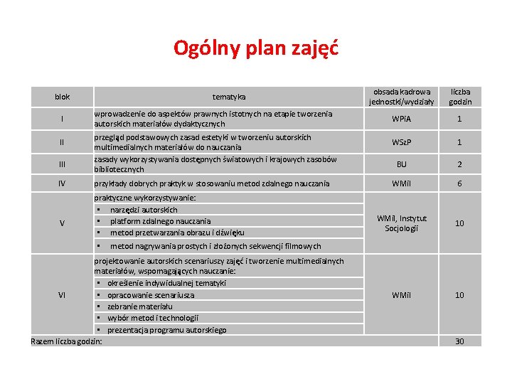 Ogólny plan zajęć blok I II IV V tematyka wprowadzenie do aspektów prawnych istotnych Ogólny plan zajęć blok I II IV V tematyka wprowadzenie do aspektów prawnych istotnych