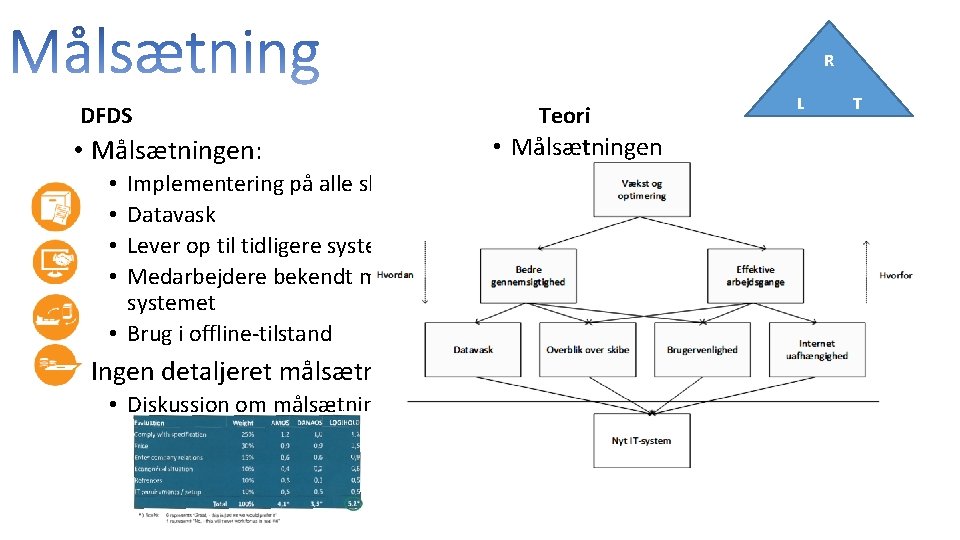 R DFDS • Målsætningen: Implementering på alle skibe Datavask Lever op til tidligere systemer