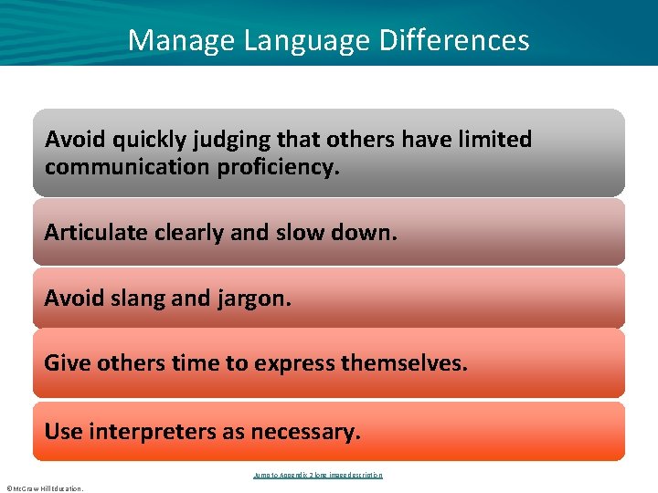Manage Language Differences Avoid quickly judging that others have limited communication proficiency. Articulate clearly