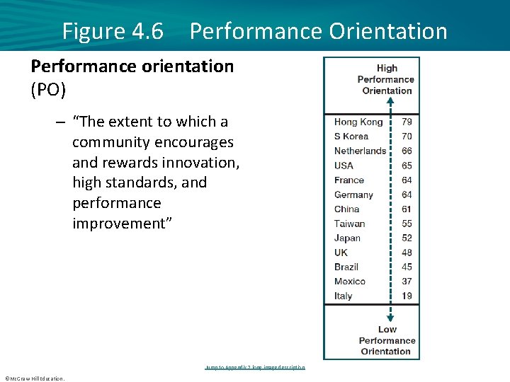 Figure 4. 6 Performance Orientation Performance orientation (PO) – “The extent to which a