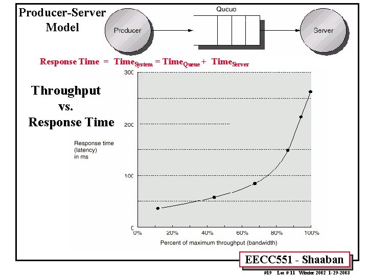 Producer-Server Model Response Time = Time. System = Time. Queue + Time. Server Throughput