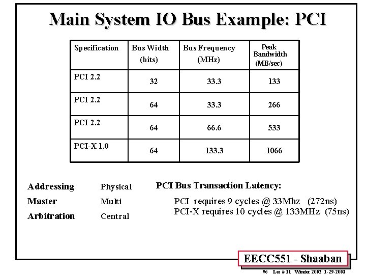 Main System IO Bus Example: PCI Specification PCI 2. 2 PCI-X 1. 0 Addressing