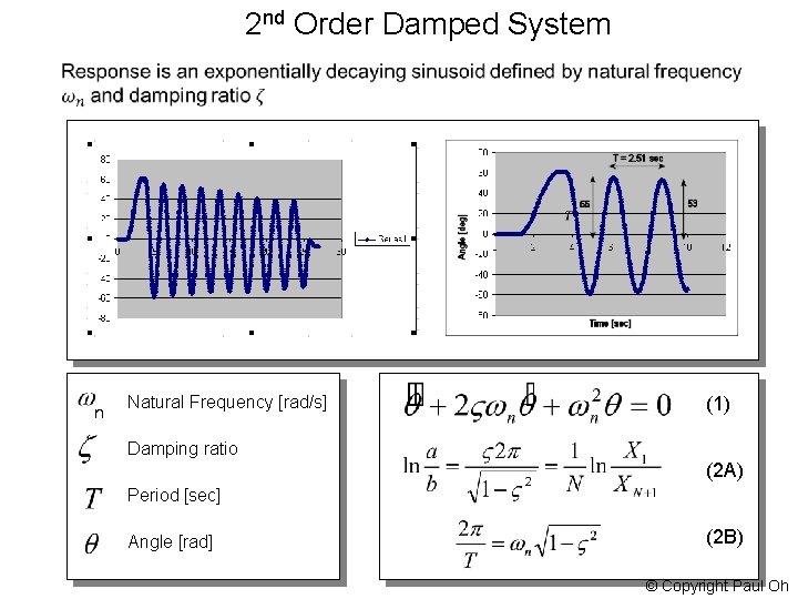 2 nd Order Damped System n Natural Frequency [rad/s] (1) Damping ratio (2 A)