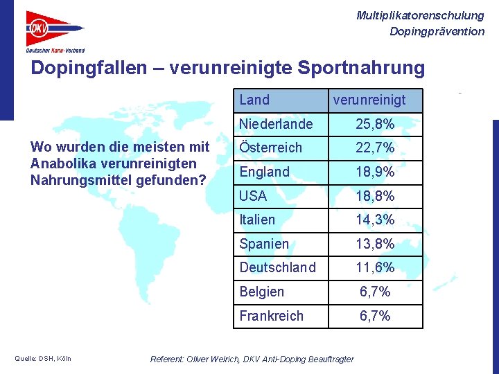 Multiplikatorenschulung Dopingprävention Dopingfallen – verunreinigte Sportnahrung Land Wo wurden die meisten mit Anabolika verunreinigten