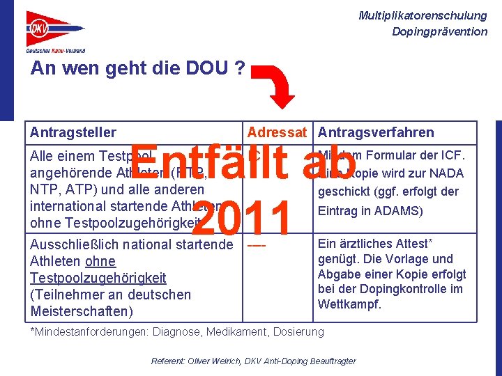 Multiplikatorenschulung Dopingprävention An wen geht die DOU ? Antragsteller Adressat Antragsverfahren Entfällt ab 2011