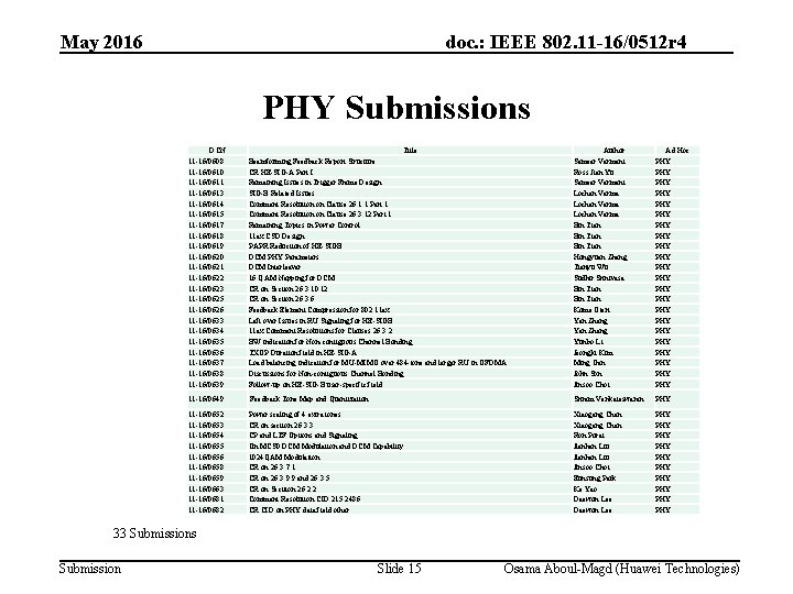 May 2016 doc. : IEEE 802. 11 -16/0512 r 4 PHY Submissions DCN 11