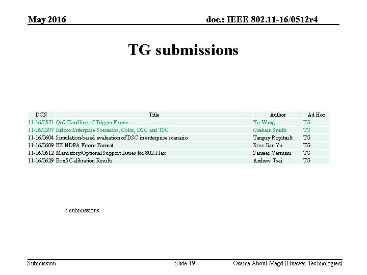 May 2016 doc. : IEEE 802. 11 -16/0512 r 4 TG submissions DCN 11