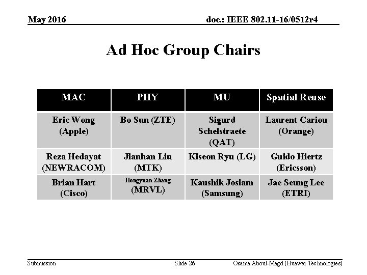 May 2016 doc. : IEEE 802. 11 -16/0512 r 4 Ad Hoc Group Chairs