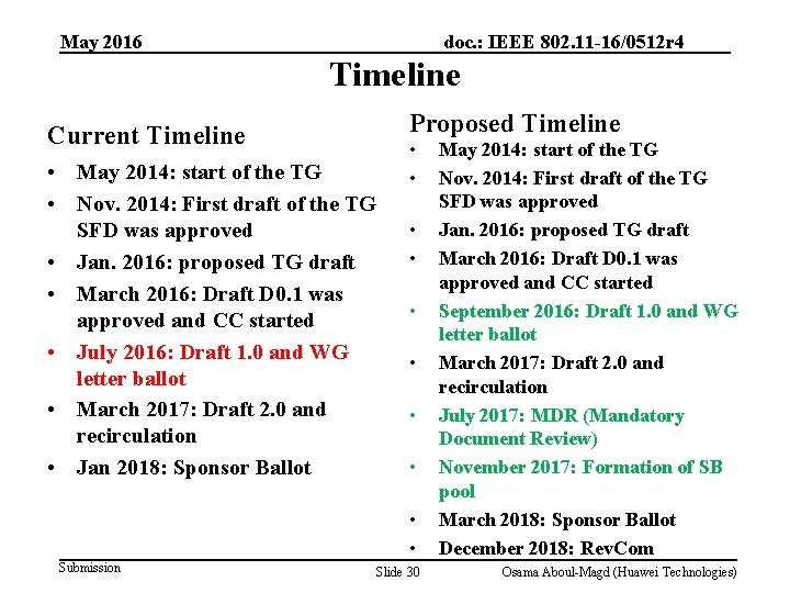 May 2016 doc. : IEEE 802. 11 -16/0512 r 4 Timeline Proposed Timeline Current May 2016 doc. : IEEE 802. 11 -16/0512 r 4 Timeline Proposed Timeline Current
