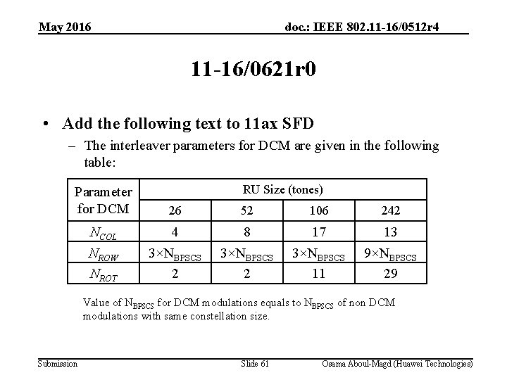 May 2016 doc. : IEEE 802. 11 -16/0512 r 4 11 -16/0621 r 0