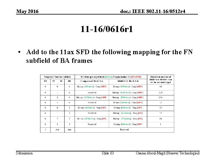 May 2016 doc. : IEEE 802. 11 -16/0512 r 4 11 -16/0616 r 1
