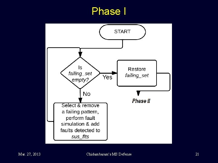 Phase I Mar. 27, 2013 Chidambaram's MS Defense 21 