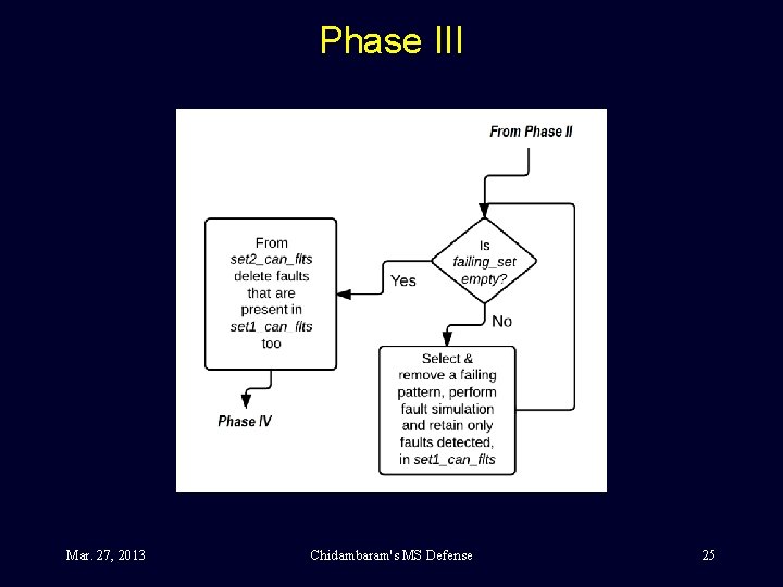 Phase III Mar. 27, 2013 Chidambaram's MS Defense 25 