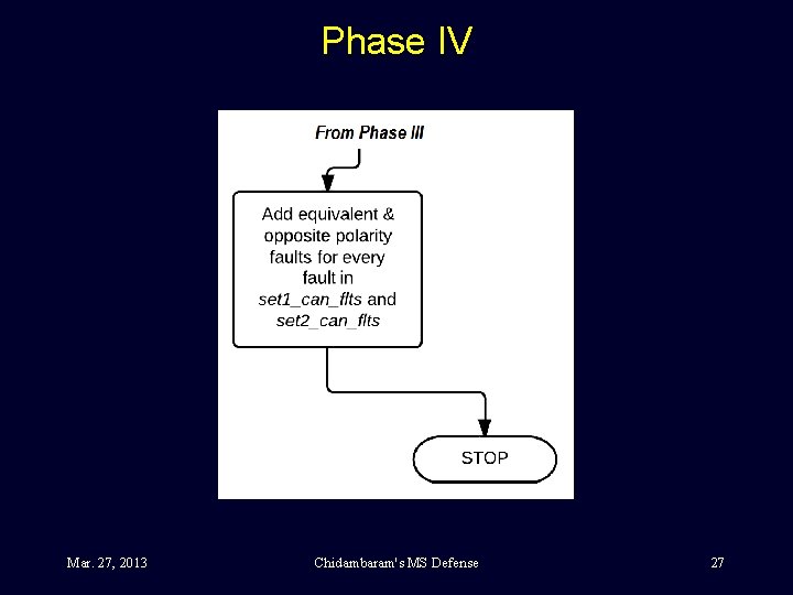 Phase IV Mar. 27, 2013 Chidambaram's MS Defense 27 