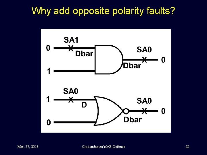 Why add opposite polarity faults? Mar. 27, 2013 Chidambaram's MS Defense 28 