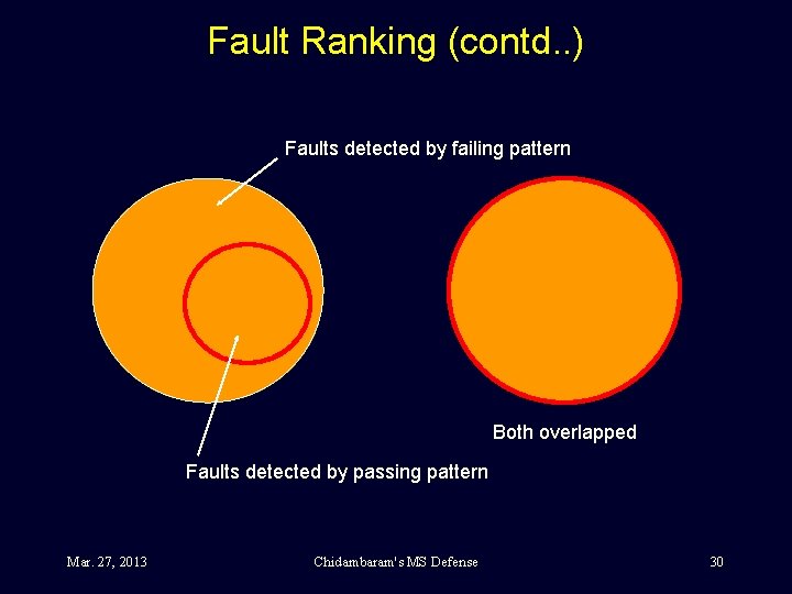 Fault Ranking (contd. . ) Faults detected by failing pattern Both overlapped Faults detected