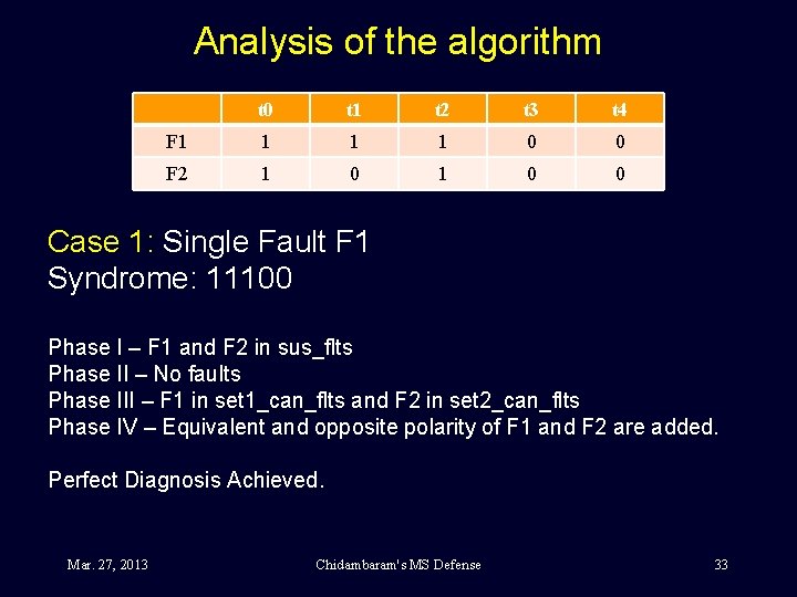 Analysis of the algorithm t 0 t 1 t 2 t 3 t 4