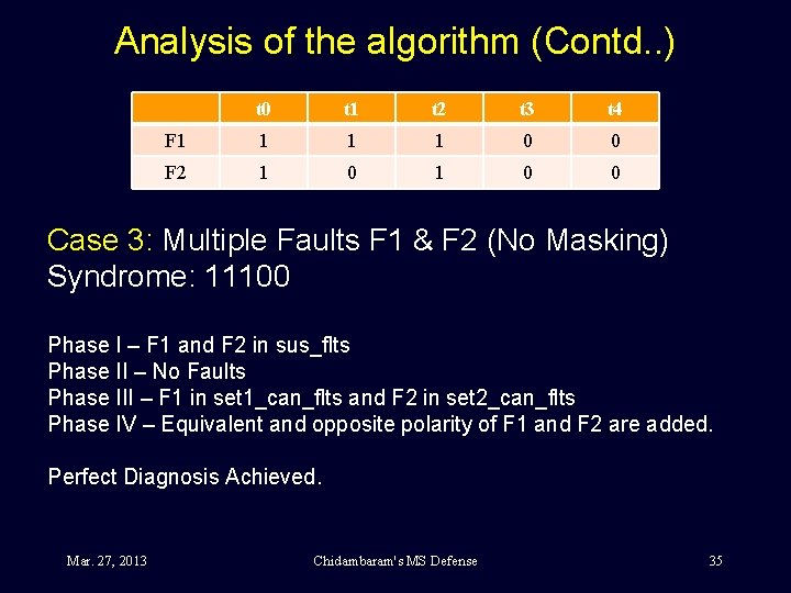 Analysis of the algorithm (Contd. . ) t 0 t 1 t 2 t