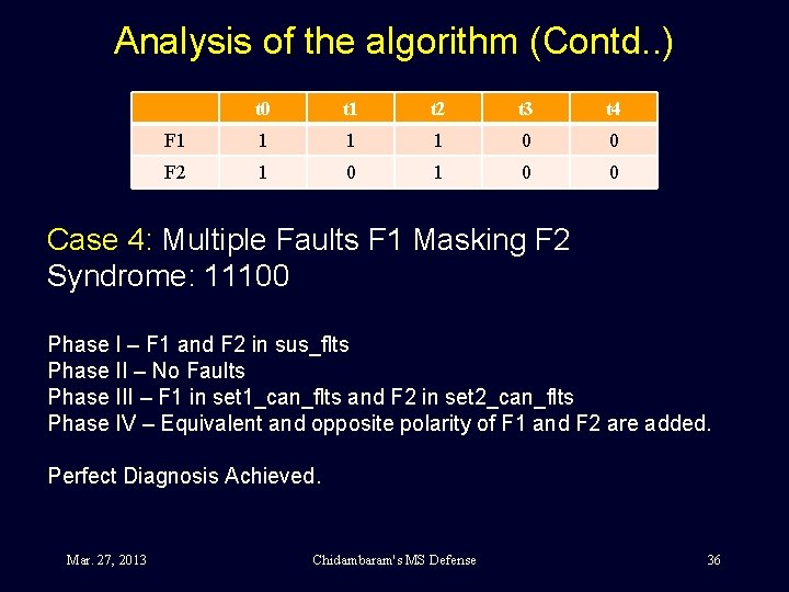 Analysis of the algorithm (Contd. . ) t 0 t 1 t 2 t