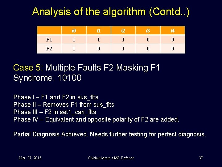 Analysis of the algorithm (Contd. . ) t 0 t 1 t 2 t