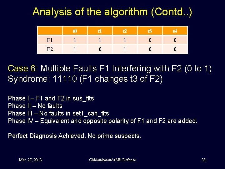 Analysis of the algorithm (Contd. . ) t 0 t 1 t 2 t