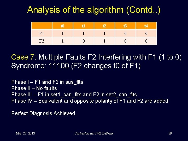 Analysis of the algorithm (Contd. . ) t 0 t 1 t 2 t