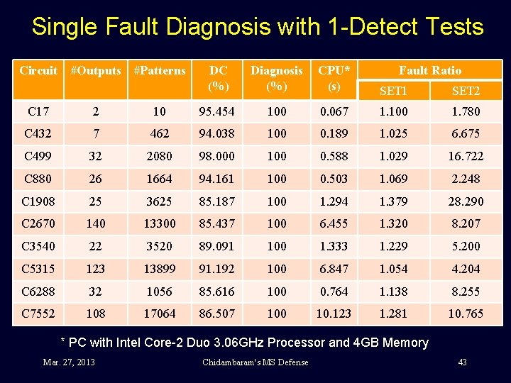 Single Fault Diagnosis with 1 -Detect Tests Circuit #Outputs #Patterns DC (%) Diagnosis (%)