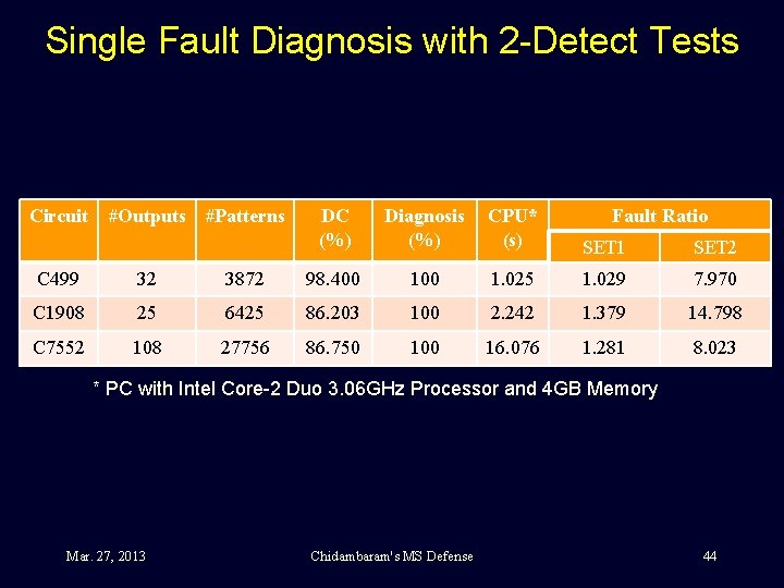 Single Fault Diagnosis with 2 -Detect Tests Circuit #Outputs #Patterns DC (%) Diagnosis (%)