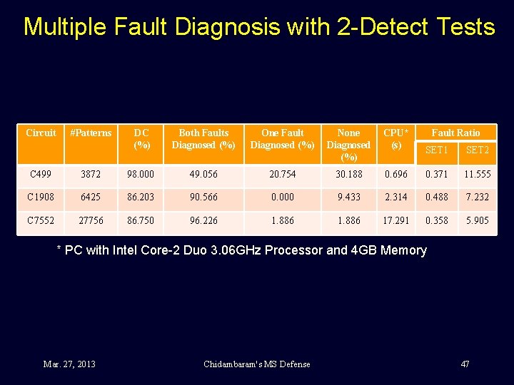 Multiple Fault Diagnosis with 2 -Detect Tests Circuit #Patterns DC (%) Both Faults Diagnosed