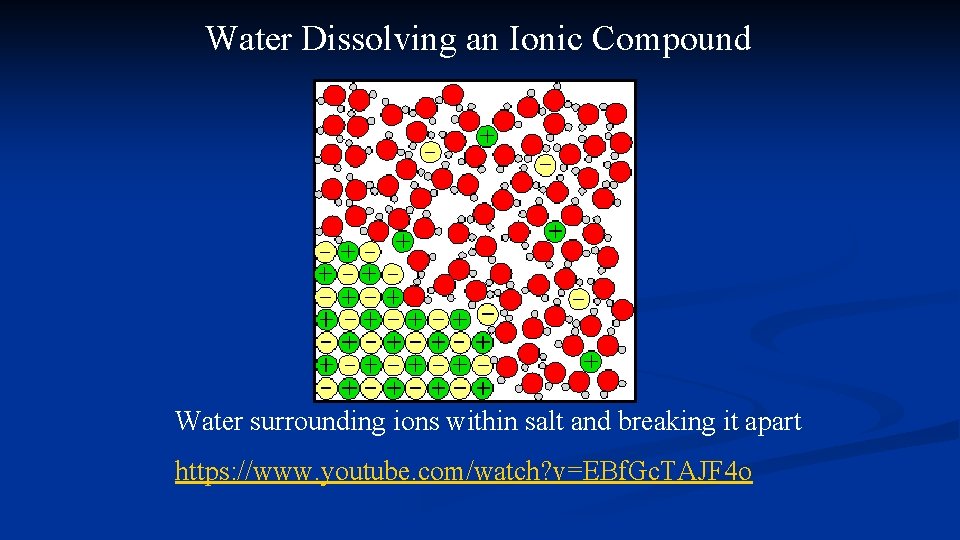 Water Dissolving an Ionic Compound Water surrounding ions within salt and breaking it apart