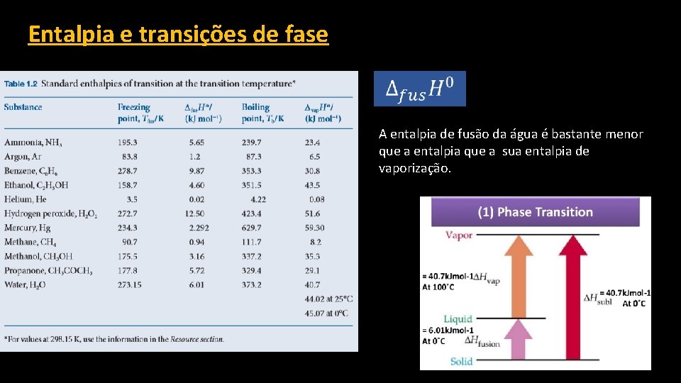 Entalpia e transições de fase A entalpia de fusão da água é bastante menor